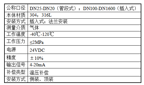 1687231615889727.png 流量开关.png